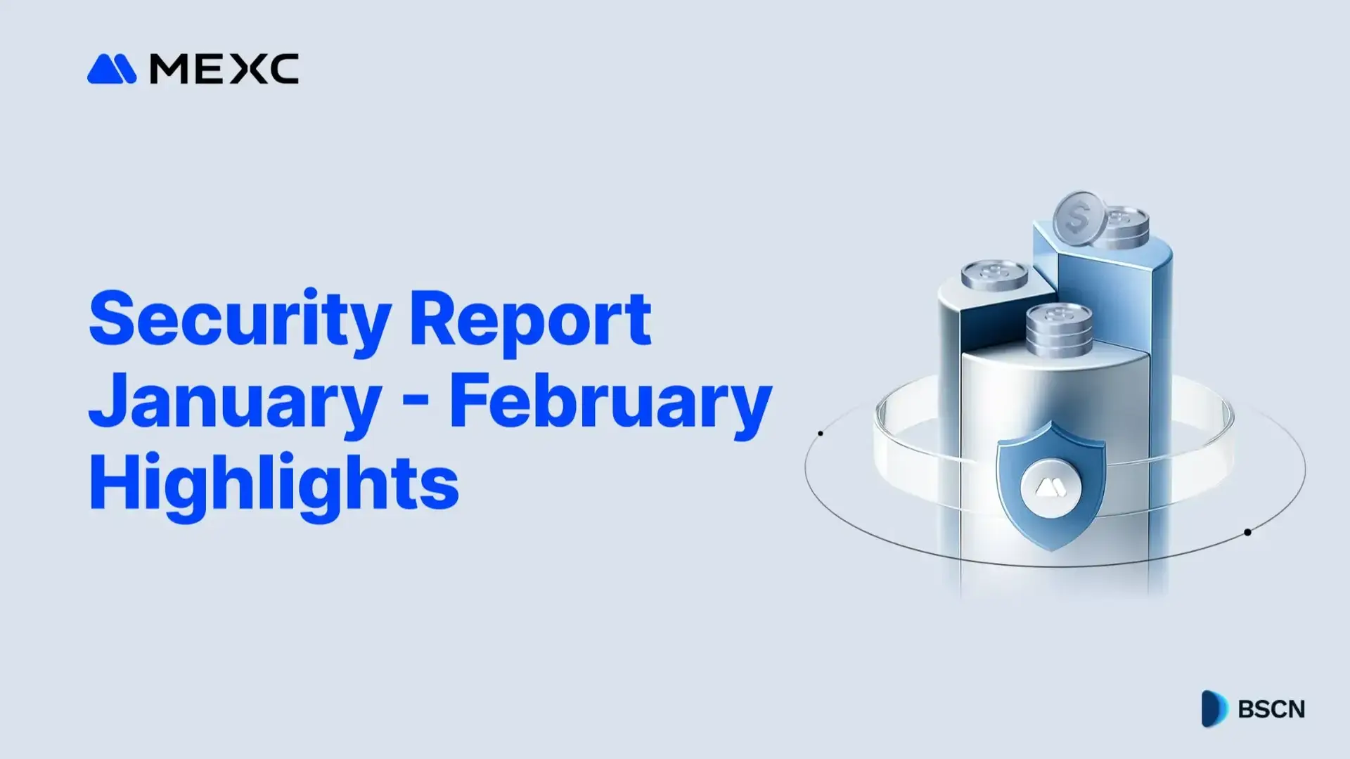 MEXC Publishes January-February Bimonthly Security Report: $4.09M in Intercepted Fraud, 266% Bitcoin Reserve Coverage
